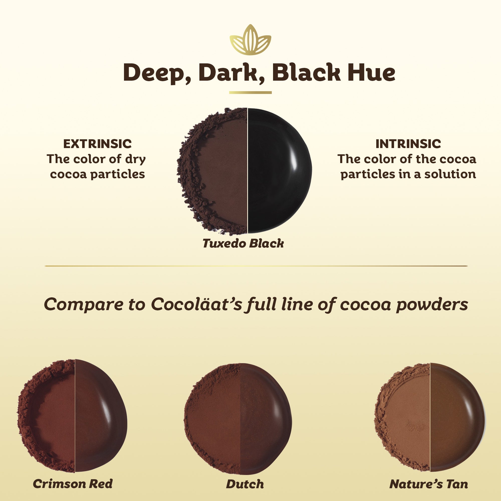 Tuxedo Black Cocoa Powder